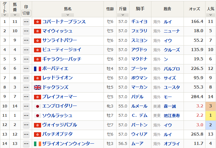 香港マイル　香港カップ　予想