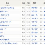 香港ヴァーズ　香港スプリント　予想