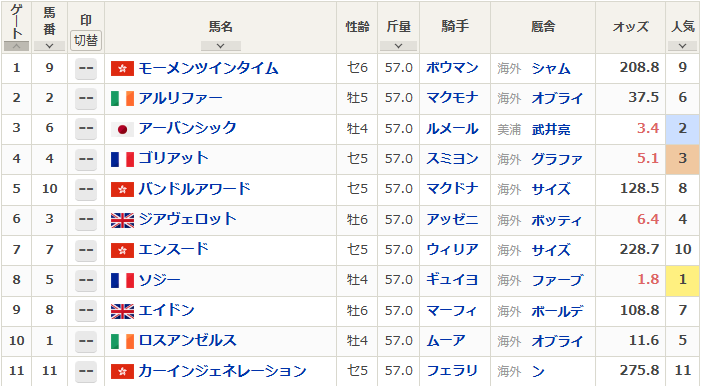 香港ヴァーズ　香港スプリント　予想