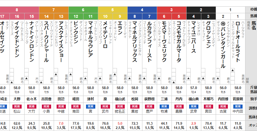 土曜中山11R 迎春ステークス　予想