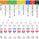 土曜中山4R メイクデビュー中山　予想