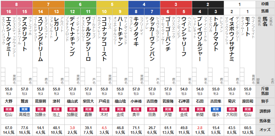 【ブレイヴソルジャーデビュー戦】月曜中山5R　メイクデビュー中山　予想