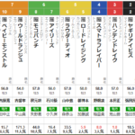 水曜浦和11R ニューイヤーカップ　予想