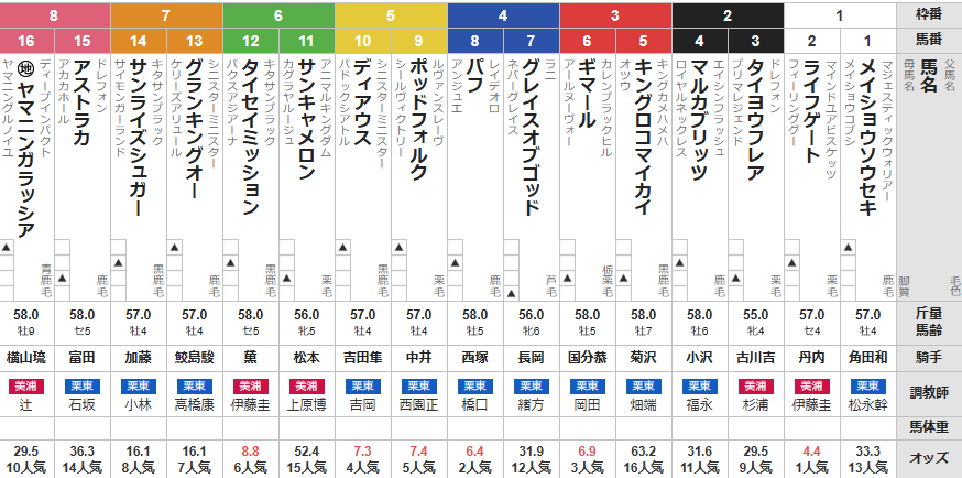 日曜小倉10R 由布院特別　予想